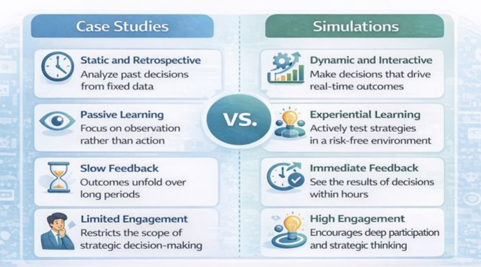 Case Studies vs. Simulations