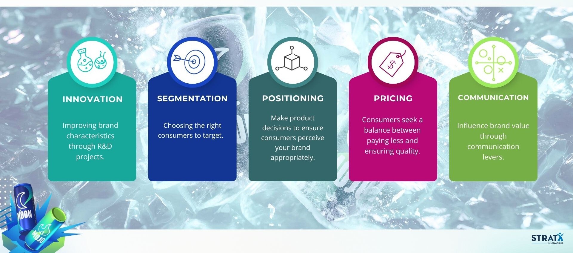 FMCG Presentation_BrandPRO