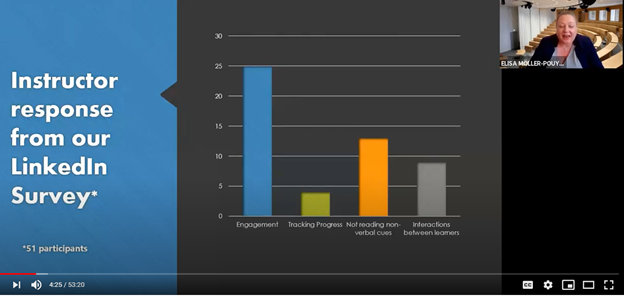 Virtual Learning Weekly Recap Webinar Recap: Making Virtual Learning a Success with Simulations ...
