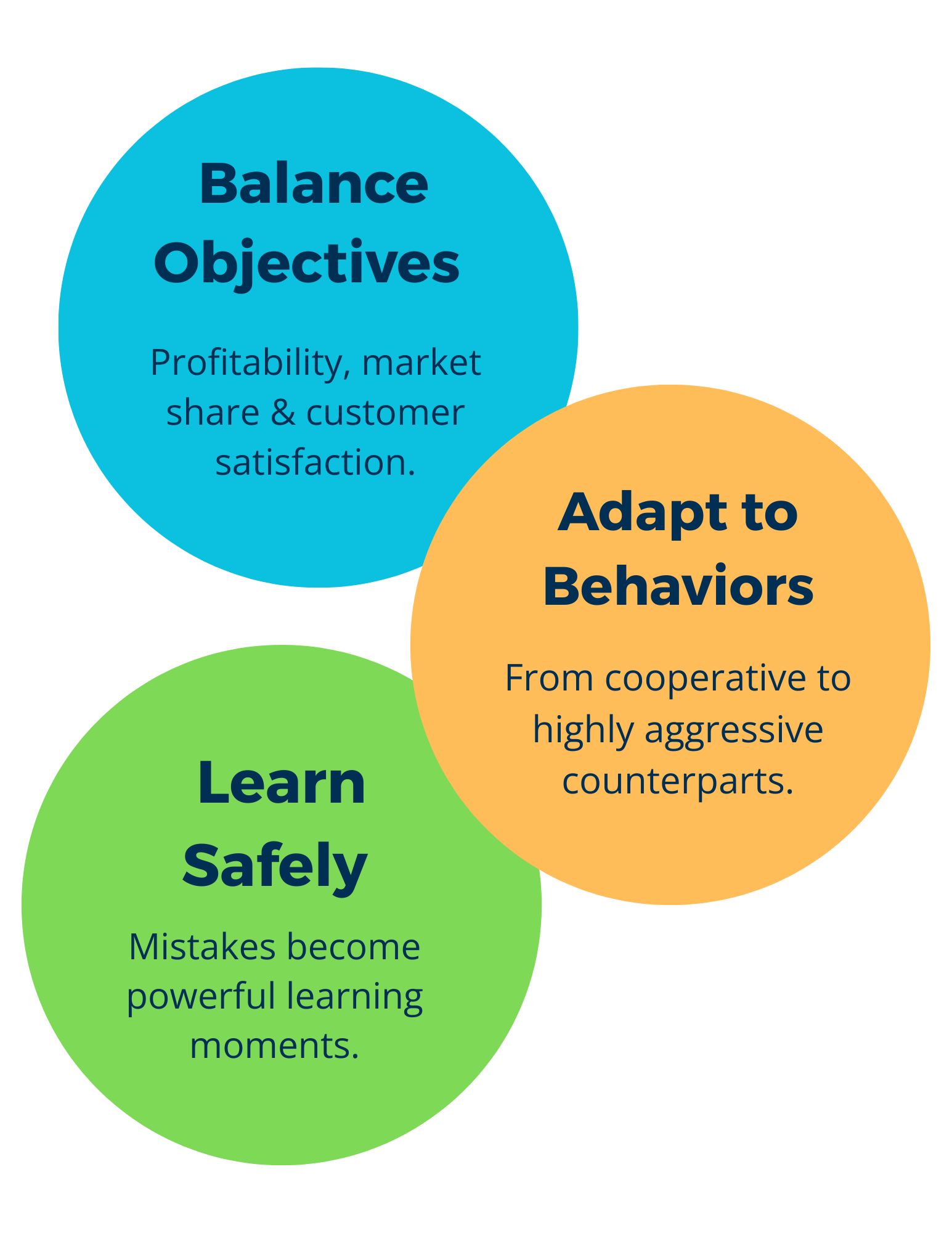 Pink Yellow Modern Concept Map Graph (2)